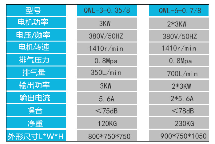 無油靜音空壓機(jī)參數(shù)