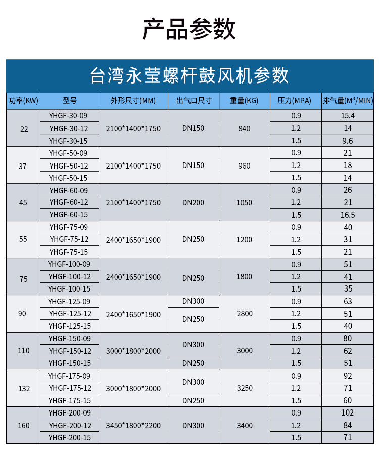 永瑩無油螺桿鼓風(fēng)機(jī)